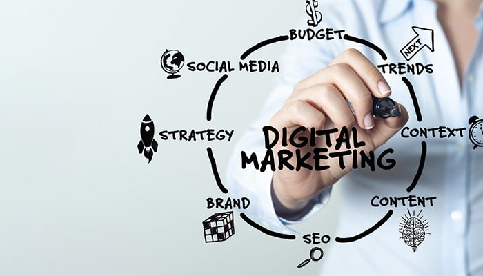 cómo funciona el marketing digital