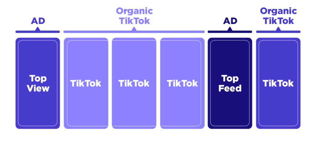 Cómo funciona TikTok Ads