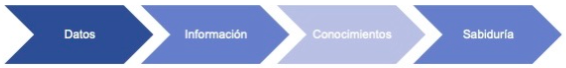 Agencia de analítica de datos